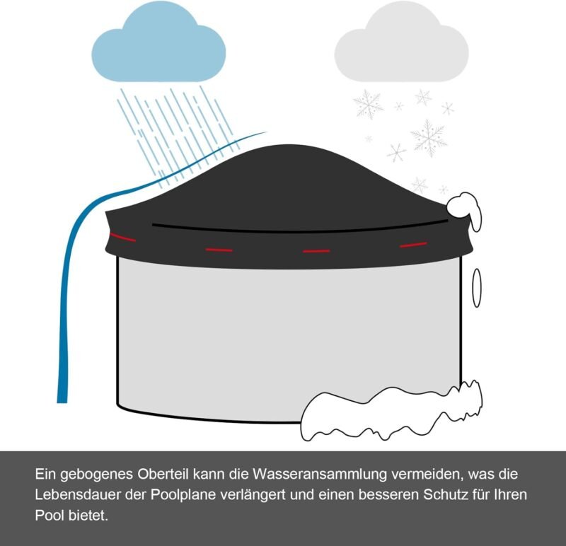 WOLTU Cobertor Piscina Redonda Ø 460 cm, Cubierta para Piscina de Diámetro 390-420 cm, Lona para Piscina Invierno de PE 200g/m², Impermeable y Opaco con Ojas y Cuerda de Fijación, Gris Oscuro - Imagen 7