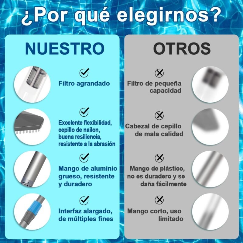 PoolyPoly Aspirador de Piscina Inalámbrico con Batería Recargable, Kit de Limpiafondos de Piscina con Skimmer, Cepillo, Estropajo, Aspirador Manual para SPA, Jacuzzi, Piscina Pequeña, Gris - Imagen 5