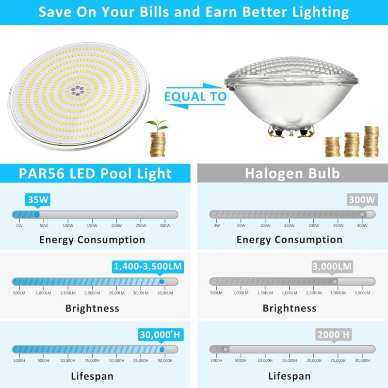 LyLmLe Foco LED Piscina Relleno de Resin, 35W PAR56 Lámpara(equivalente 300W halógena bombilla), Iluminación LED Piscina Empotrable, 3500lm, Ángulo de 140 °, IP68 Impermeable, 12V AC/DC, 6000K - Imagen 3