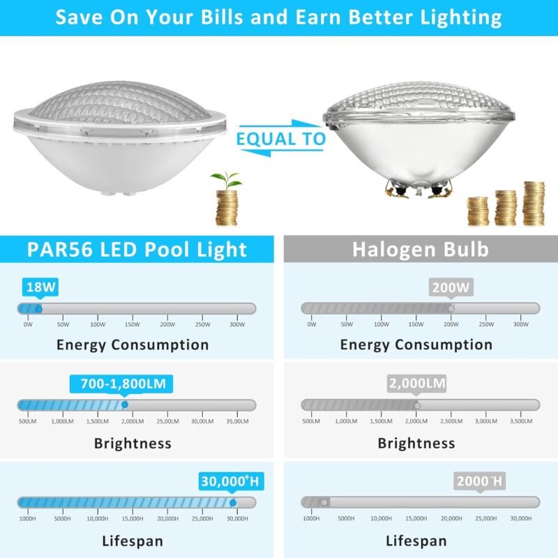 LyLmLe LED Piscina PAR56,18W Foco LED Piscina Sumergible Iluminación LED Empotrados, 1800lm, Ángulo de 120 °, Impermeable IP68, 12V DC/AC, 6000K - Imagen 3