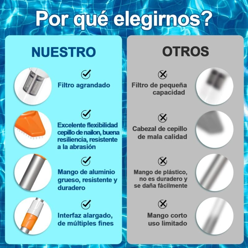 PoolyPoly Aspirador de Piscina Inalámbrico con Batería Recargable, 3 en 1 Limpiafondos de Piscina, Aspiradora Manual para Spas, Jacuzzi, Piscinas Pequeñas - Tiempo de Ejecución 90 Minutos, Naranja - Imagen 5